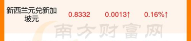 新币对人民币汇率今日,今日新币对人民币汇率动态解析
