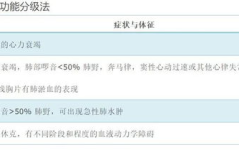 心功能分级,了解心脏健康的关键指标