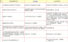 新会计准则待摊费用,新会计准则下待摊费用核算的变革与实务解析