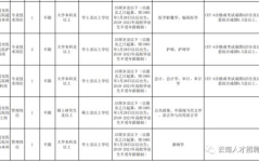 2021年事业编报名时间,把握关键时间节点,开启公职生涯新篇章